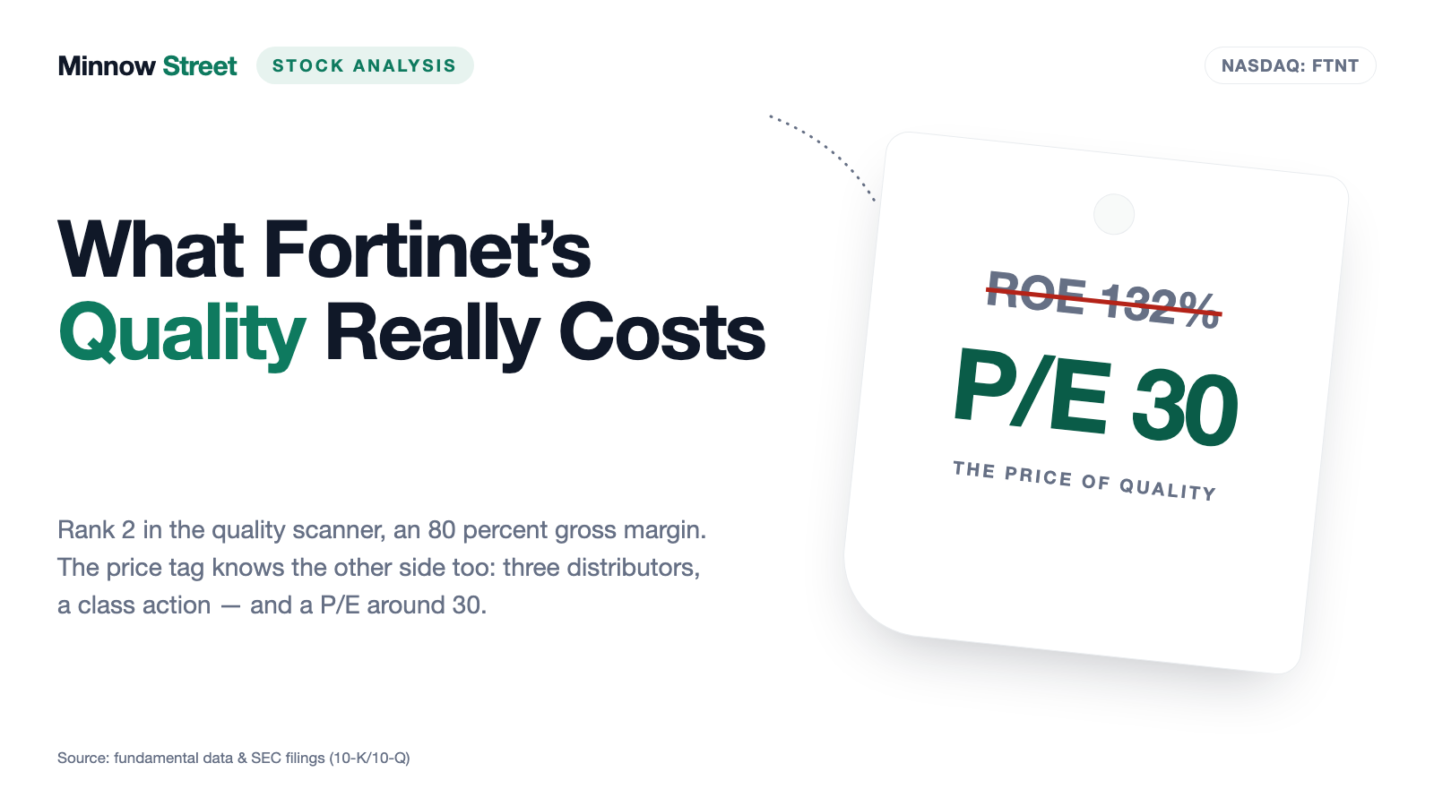 Fortinet Stock: An 80 Percent Gross Margin — and More Than Half of Revenue Passes Through Three Doors