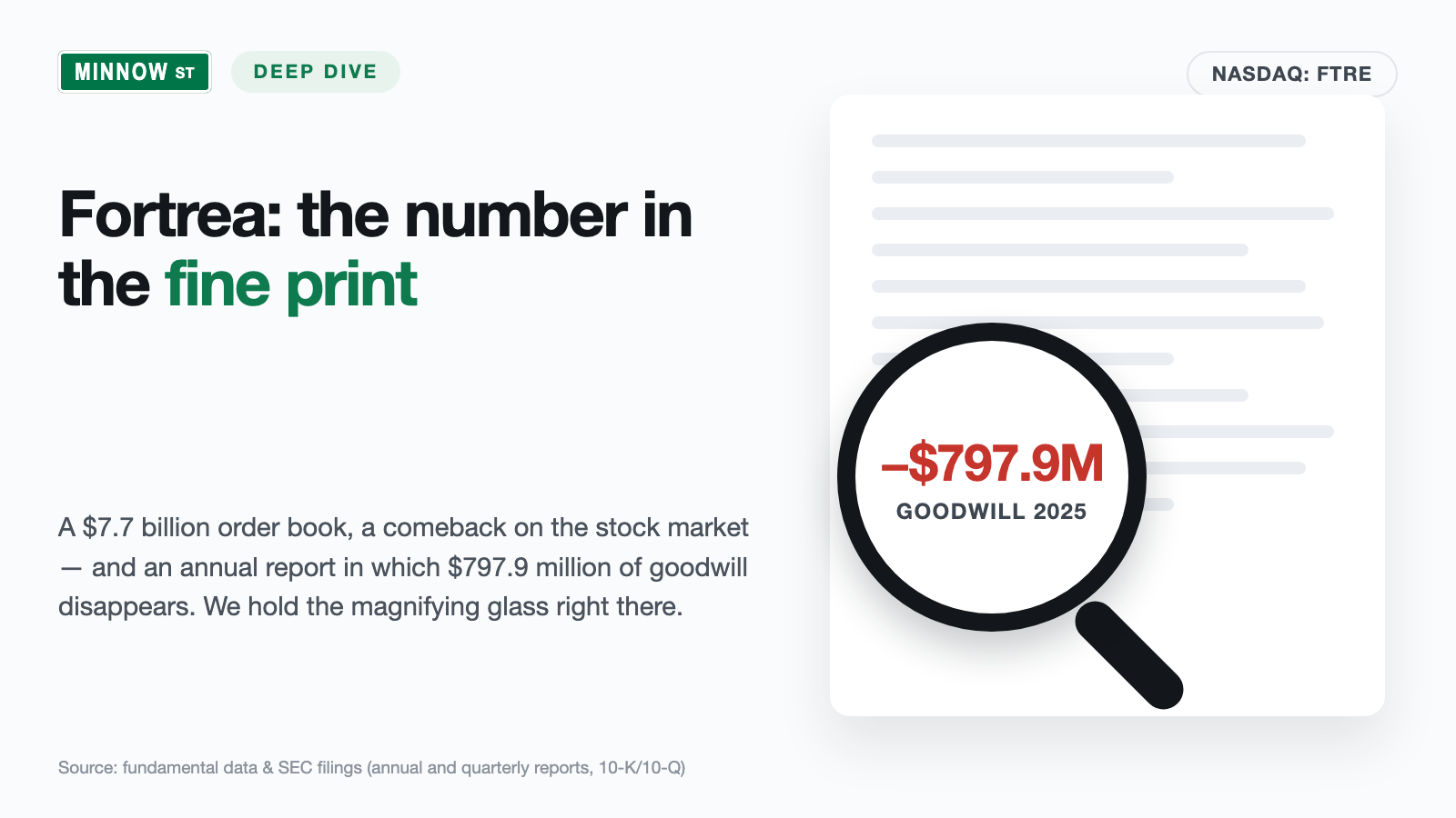 Fortrea Stock: The Labcorp Spin-Off With the Costly Dowry — $798 Million of Goodwill Written Off, $7.7 Billion of Orders on the Books