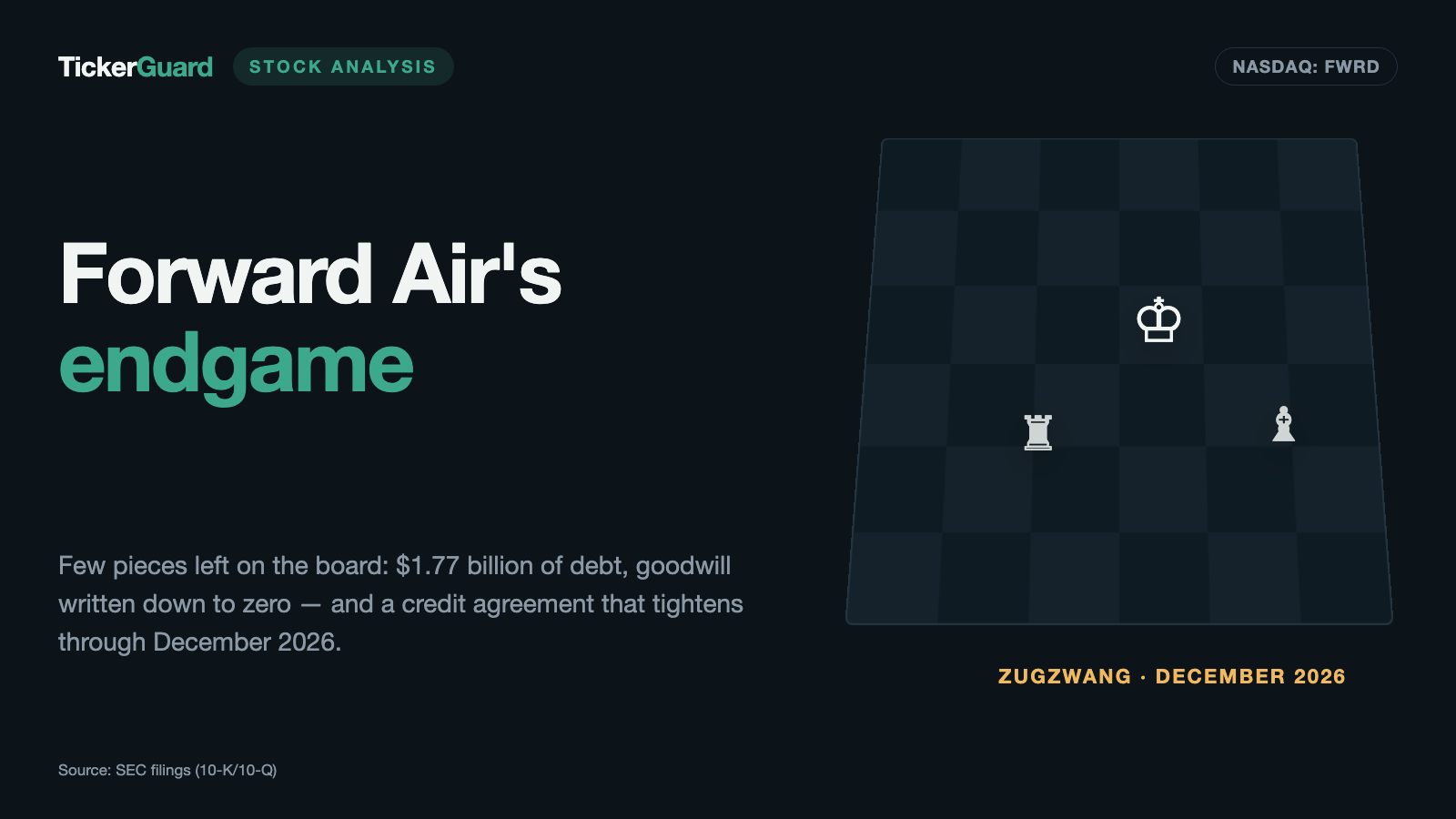 Forward Air: The Goodwill From Omni Now Stands at Zero — and the Credit Agreement Keeps Tightening