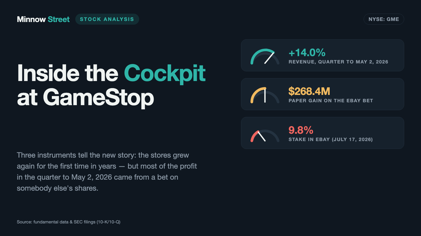 GameStop: The Stores Are Growing Again — but the Profit Came From a Billion-Dollar Bet on eBay