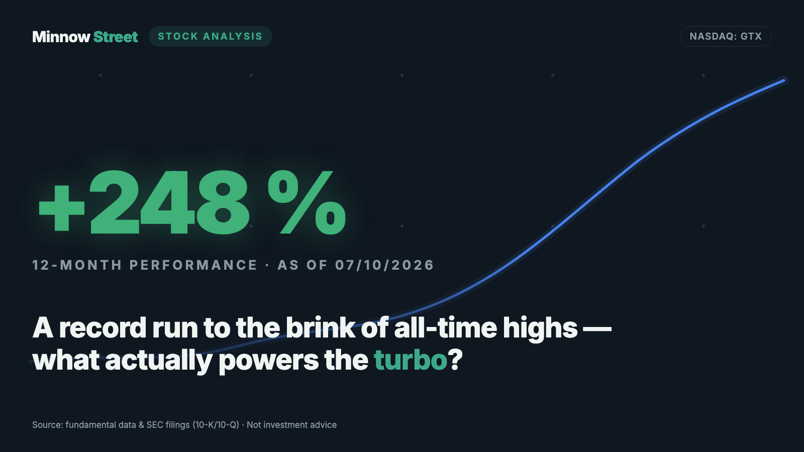 Garrett Motion Stock: A Rally to the Brink of All-Time Highs — While Its Own Annual Report Has the Turbo Market Shrinking From 2026