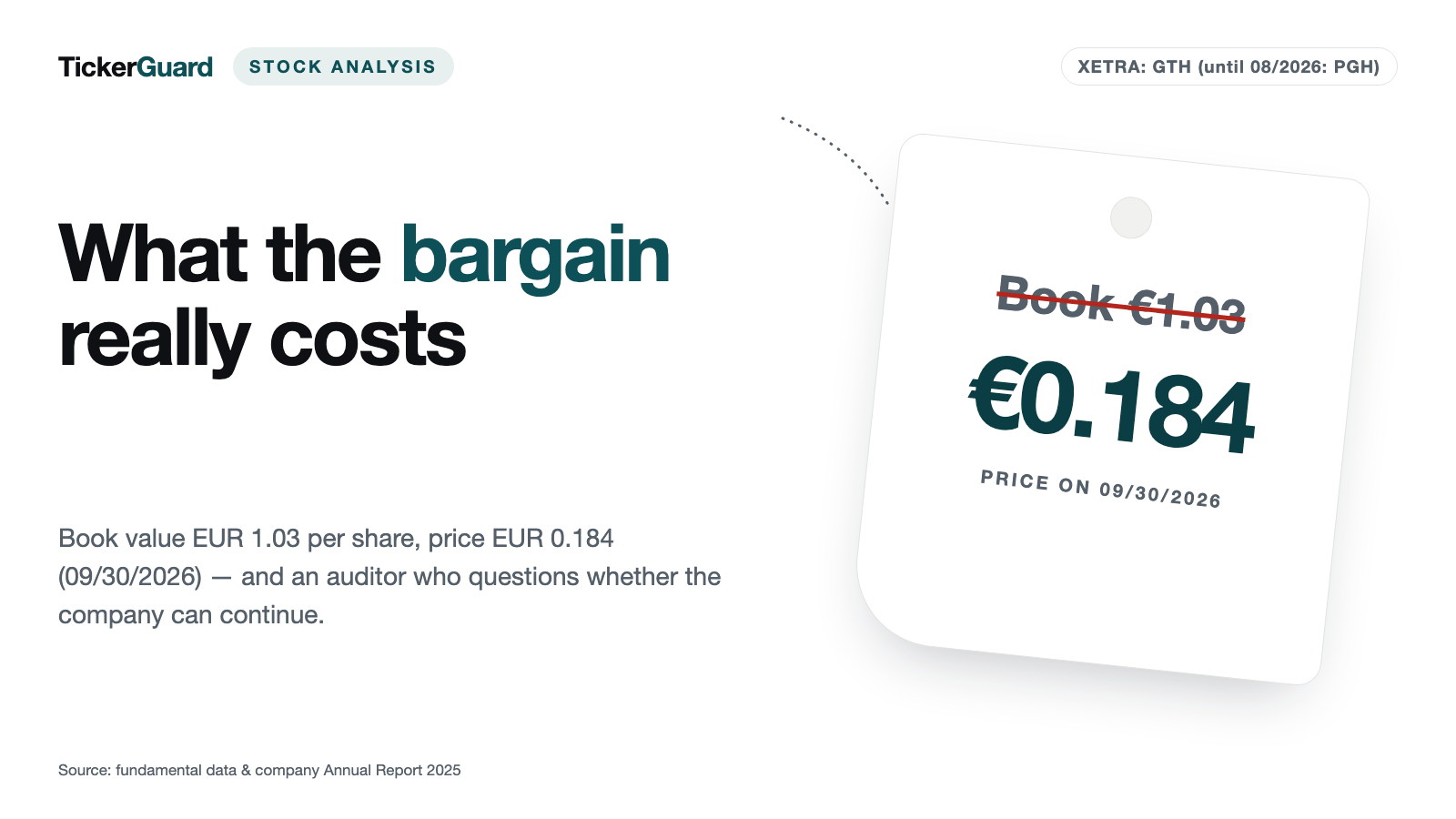 German Tech Holding: A Fifth of Book Value, EUR 201,000 in Cash and a Going-Concern Warning