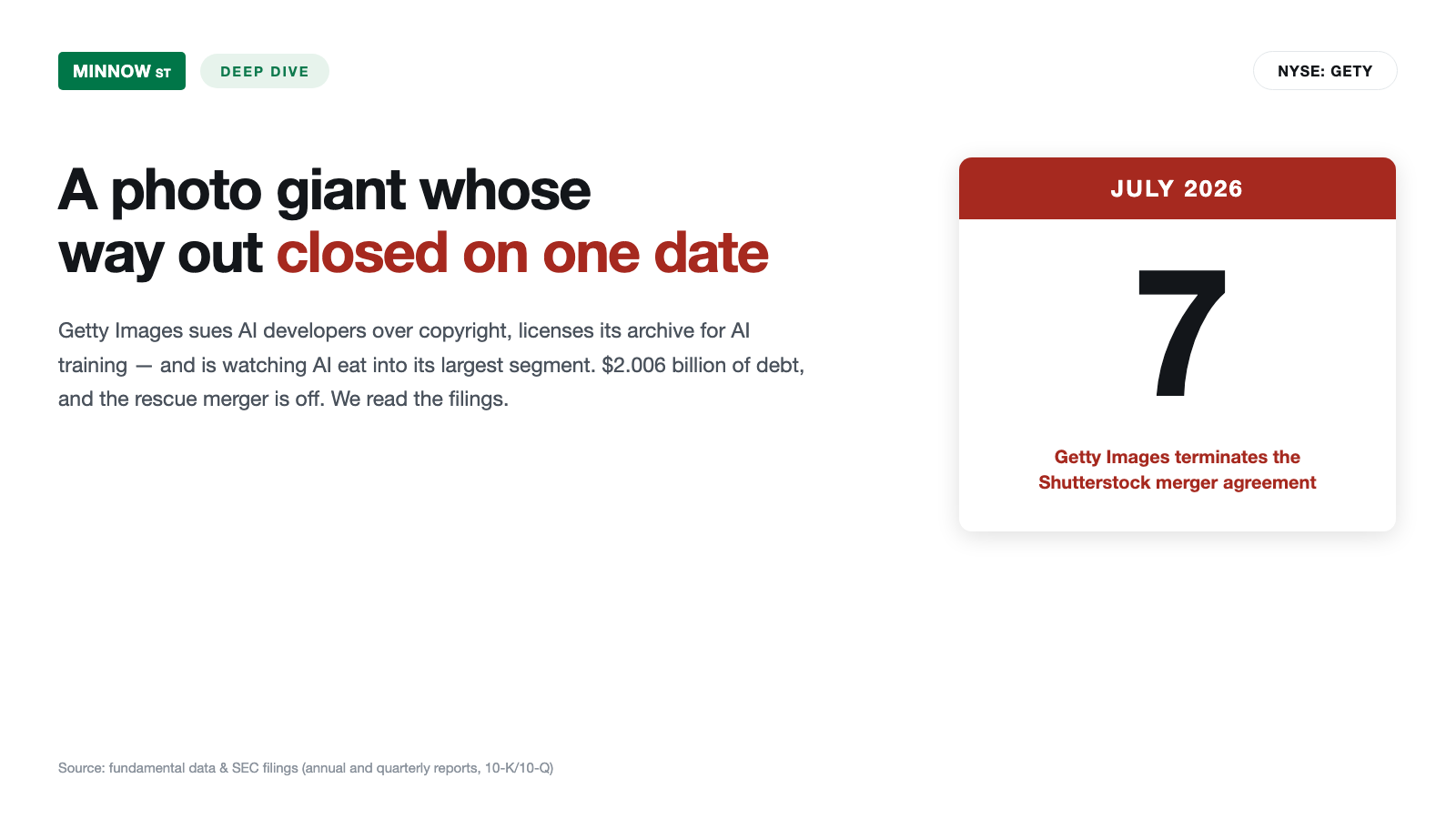 Getty Images Stock: $2.006 Billion of Debt, a Dead Merger — and an AI Lawsuit It Mostly Lost