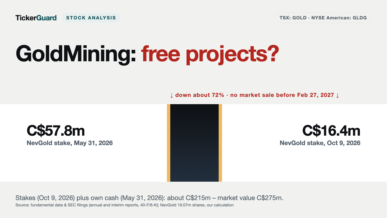 GoldMining: Why the Free-Projects Math Stopped Adding Up After June