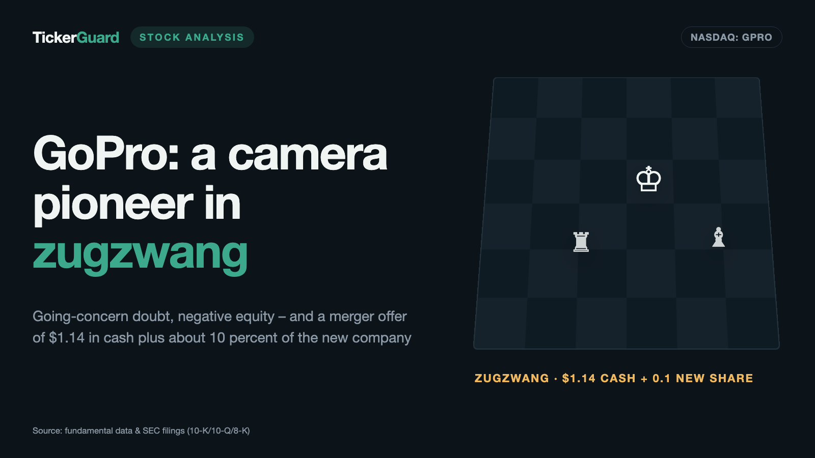 GoPro: The Camera Legend Sells Itself — for $1.14 in Cash and a Tenth of the Future