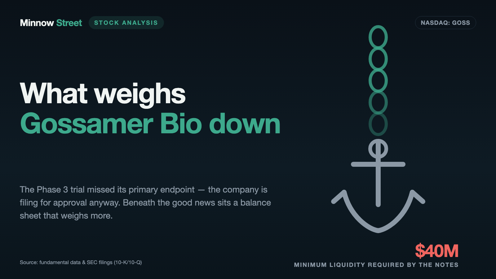 Gossamer Bio: The Trial Missed Its Primary Endpoint — and the Company Is Filing for Approval Anyway