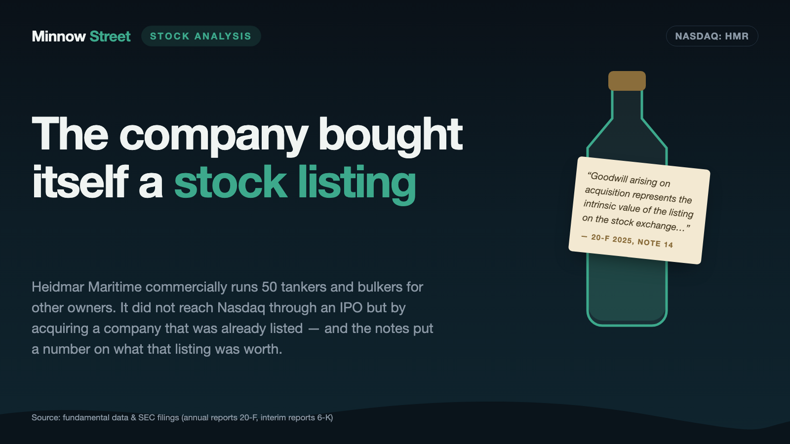 Heidmar Maritime: 50 ships, not one of them its own — and a stock listing that sat on the balance sheet