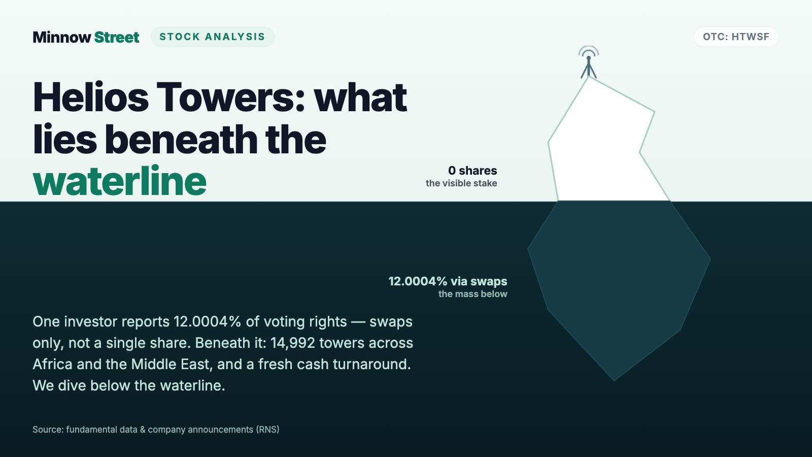 Helios Towers Stock: The 12 Percent Investor Who Doesn't Own a Single Share