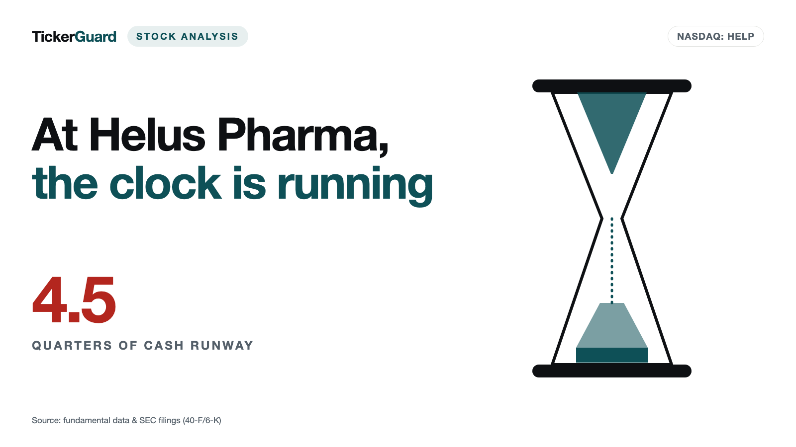 Helus Pharma: One Date in the Fourth Quarter Decides Everything — and 20 Million Shares Became 73 Along the Way