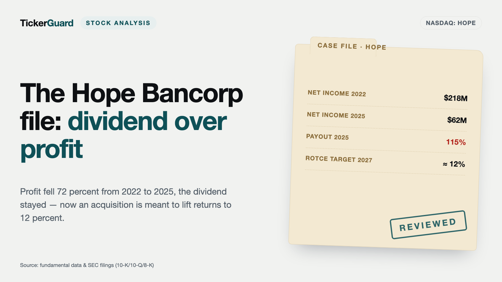 Hope Bancorp: The Dividend Outran the Profit — Now an Acquisition Is Supposed to Lift Returns to 12 Percent