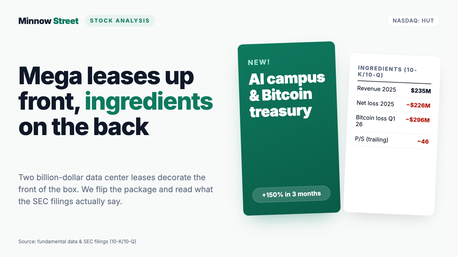 Hut 8 Stock: A $9.8 Billion Lease, 16,331 Bitcoin — and a Bottom Line Written by the Bitcoin Price