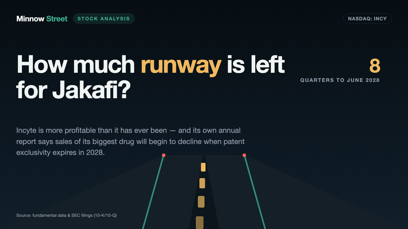 Incyte: $1.29 Billion in Profit — and One Molecule Whose Patent Expires in 2028