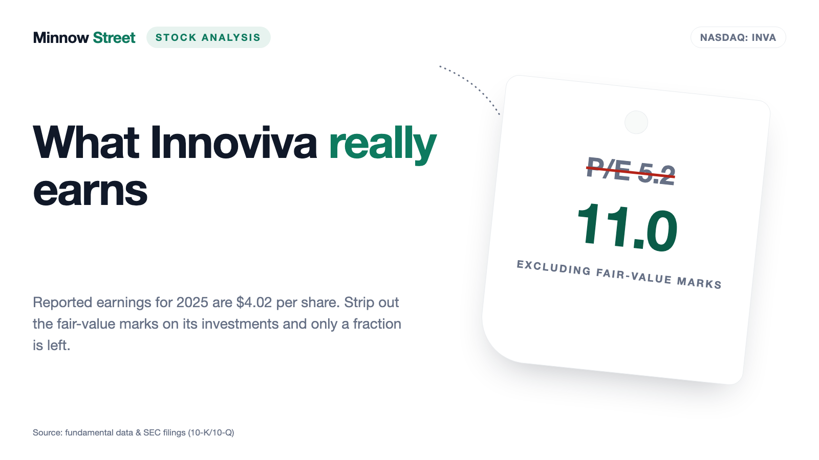 Innoviva: $271 Million in Profit — and Roughly Half of It Nobody Paid