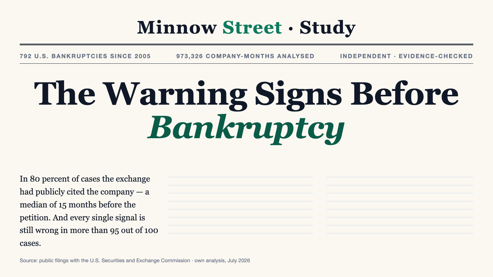 The Warning Signs Before Bankruptcy — 792 U.S. Cases Since 2005