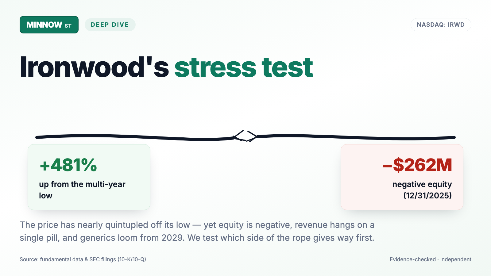 Ironwood Stock: A Single Drug, a Debt Wall — and a Cliff Dated March 2029