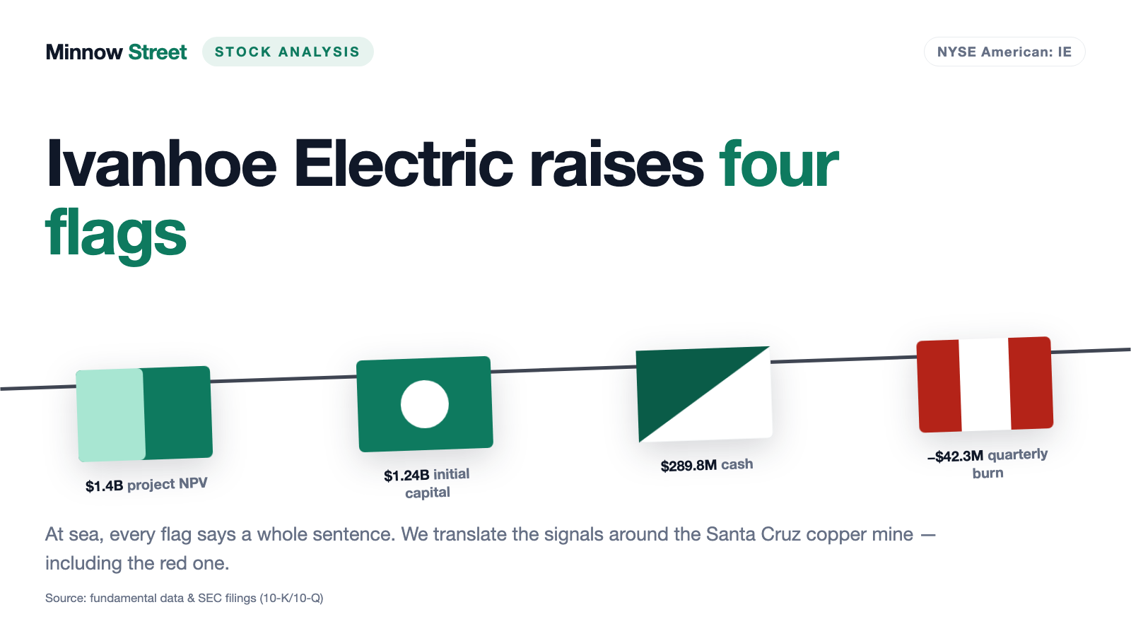 Ivanhoe Electric: The Market Has Already Paid for the Copper Mine — It Has Not Been Built Yet