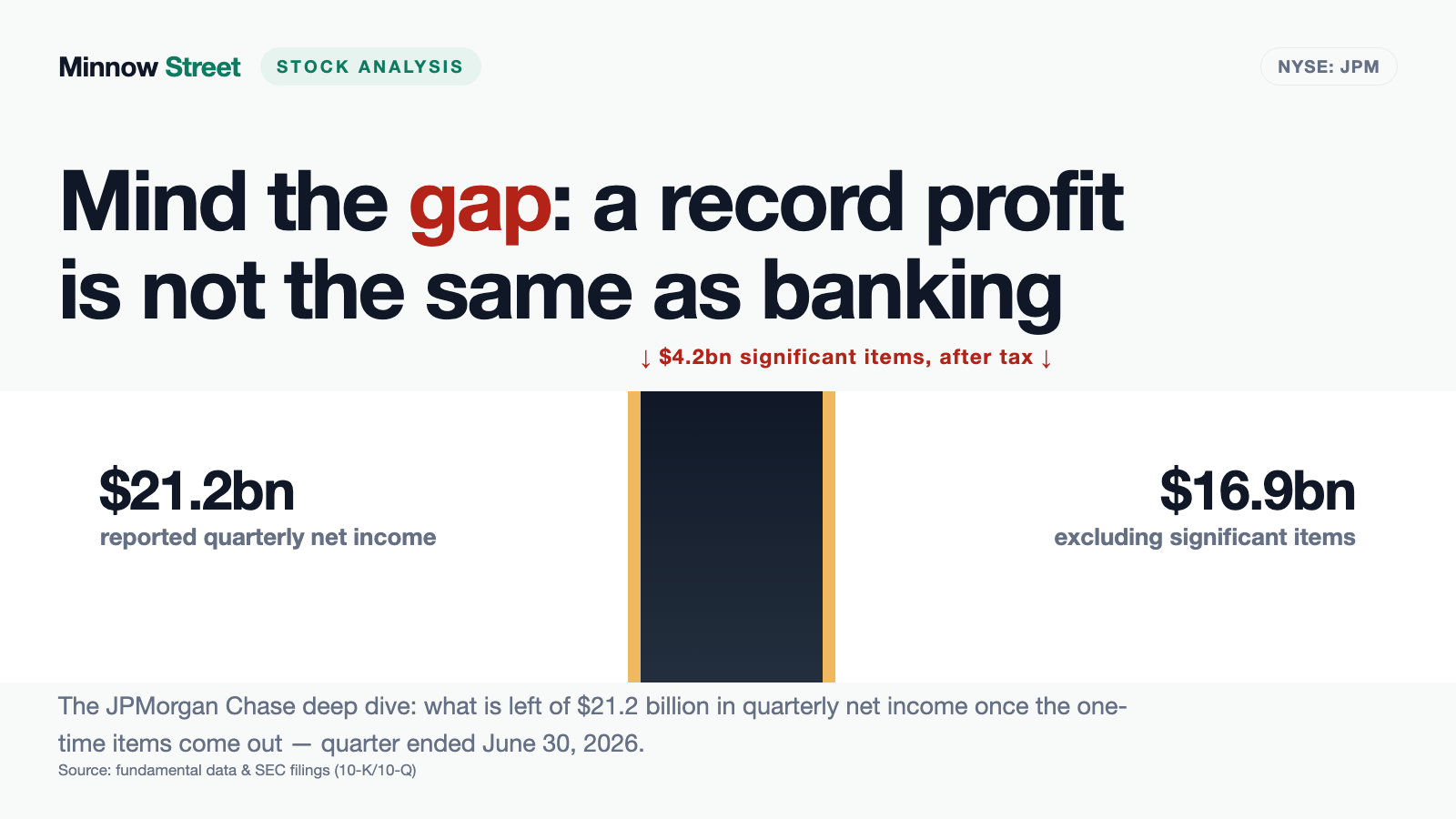 JPMorgan Chase Stock: $21.2 Billion in Quarterly Profit — and Why $4.2 Billion of It Happens Only Once