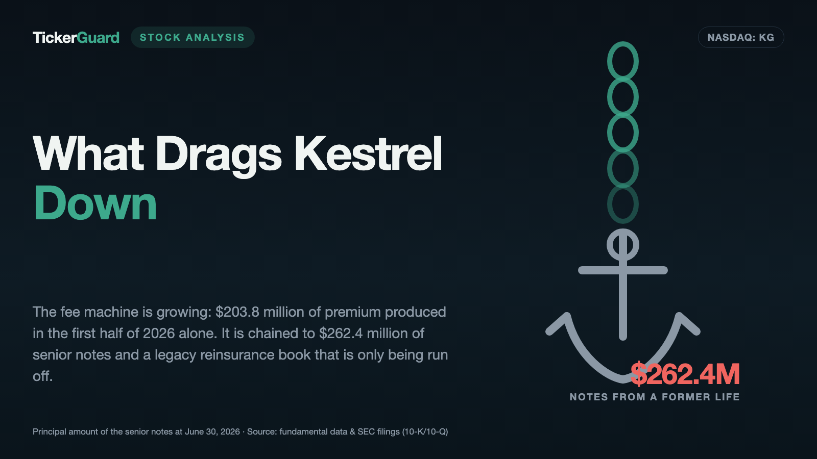 Kestrel Group: the 2025 Profit Was Made by the Accountant — and One Client Brings in 86 Percent of the Fees