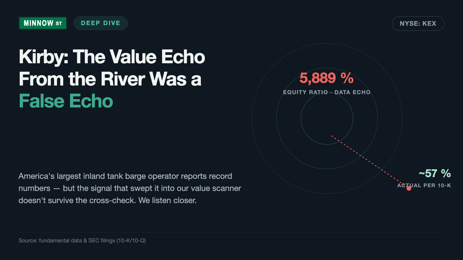Kirby Stock: America's Largest River Tanker Operator, a Genuine Record Run — and a Value Signal That Turns Out to Be a False Echo