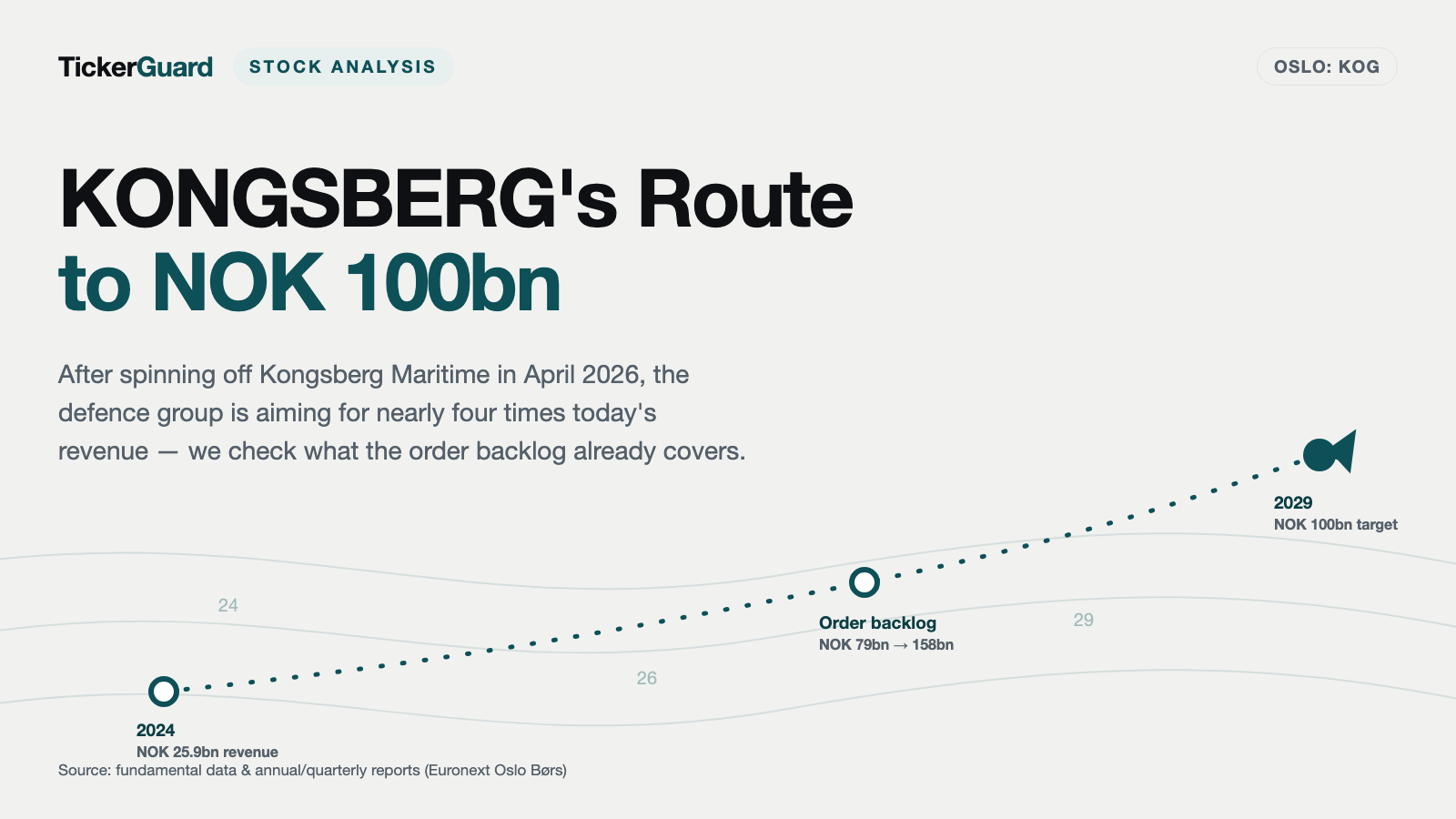 Kongsberg Is Chasing the 100 Billion Mark — But Compared to What Base, Exactly?