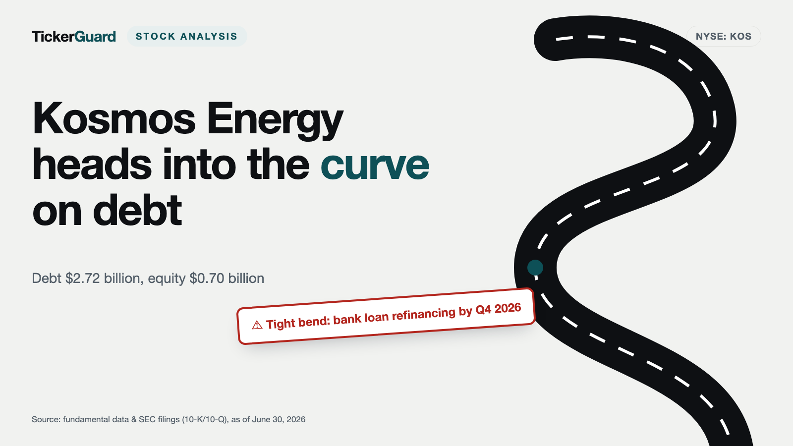 Kosmos Energy: The Stock Nearly Quadrupled — the $2.7 Billion Debt Pile Stayed