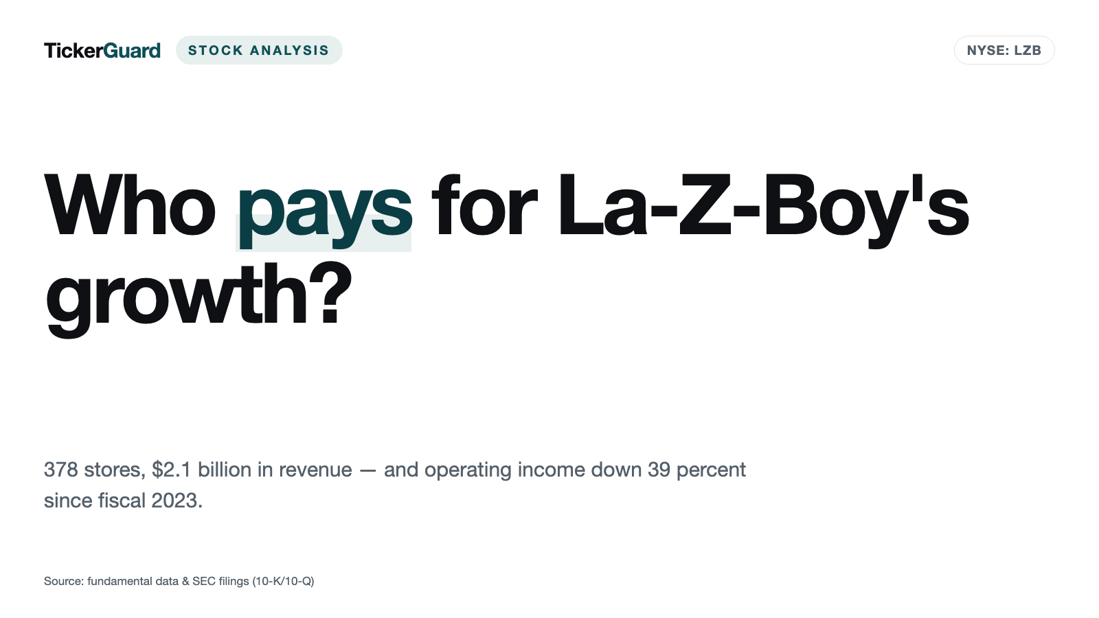 La-Z-Boy: More Stores, More Revenue — and a Third Straight Year of Less Profit