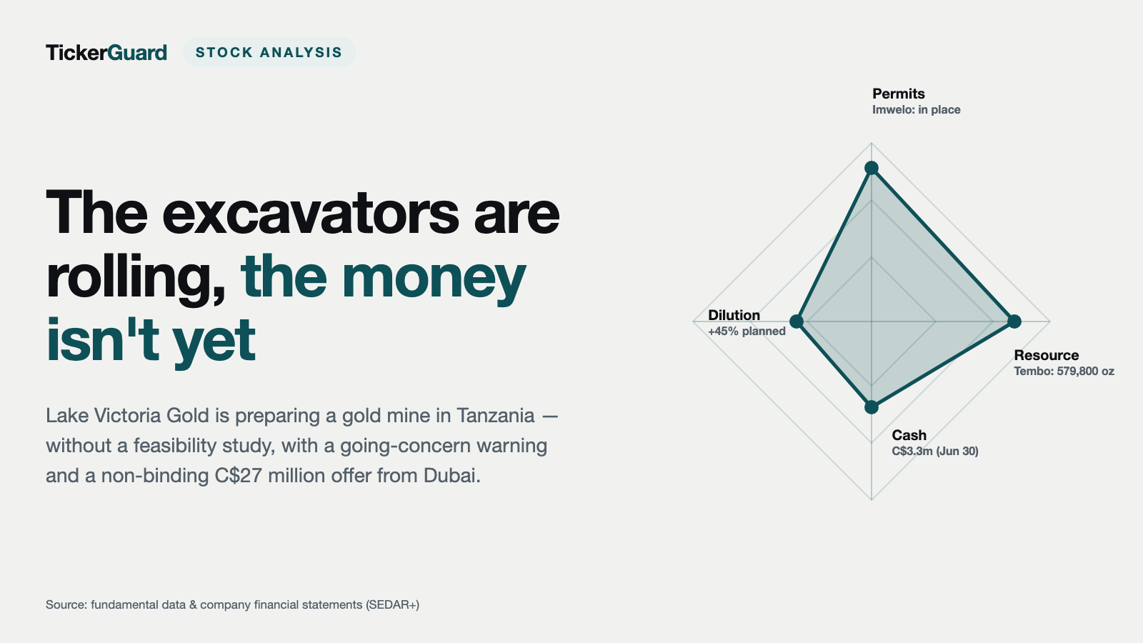 Lake Victoria Gold: The Excavators Are Rolling in Tanzania — the Money for the Mine Isn’t There Yet