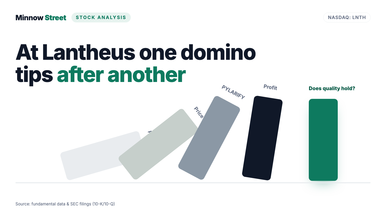Lantheus Stock: Textbook Quality in the Scanner — and a $989 Million Product Losing Its Shield