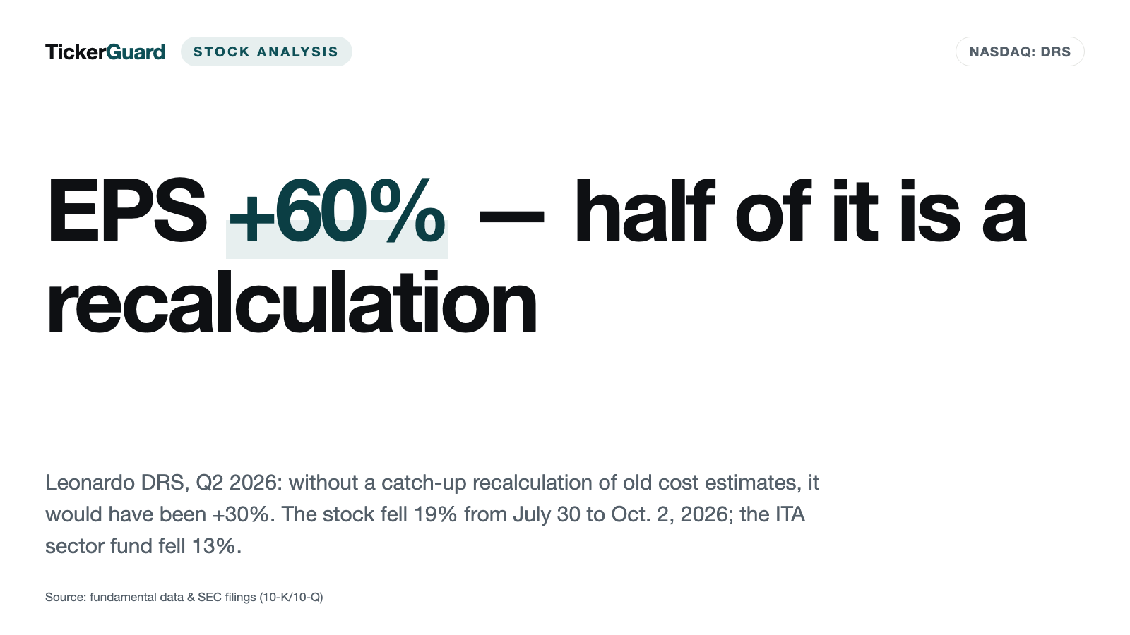 Leonardo DRS: Half of the Earnings Jump Is a Recalculation