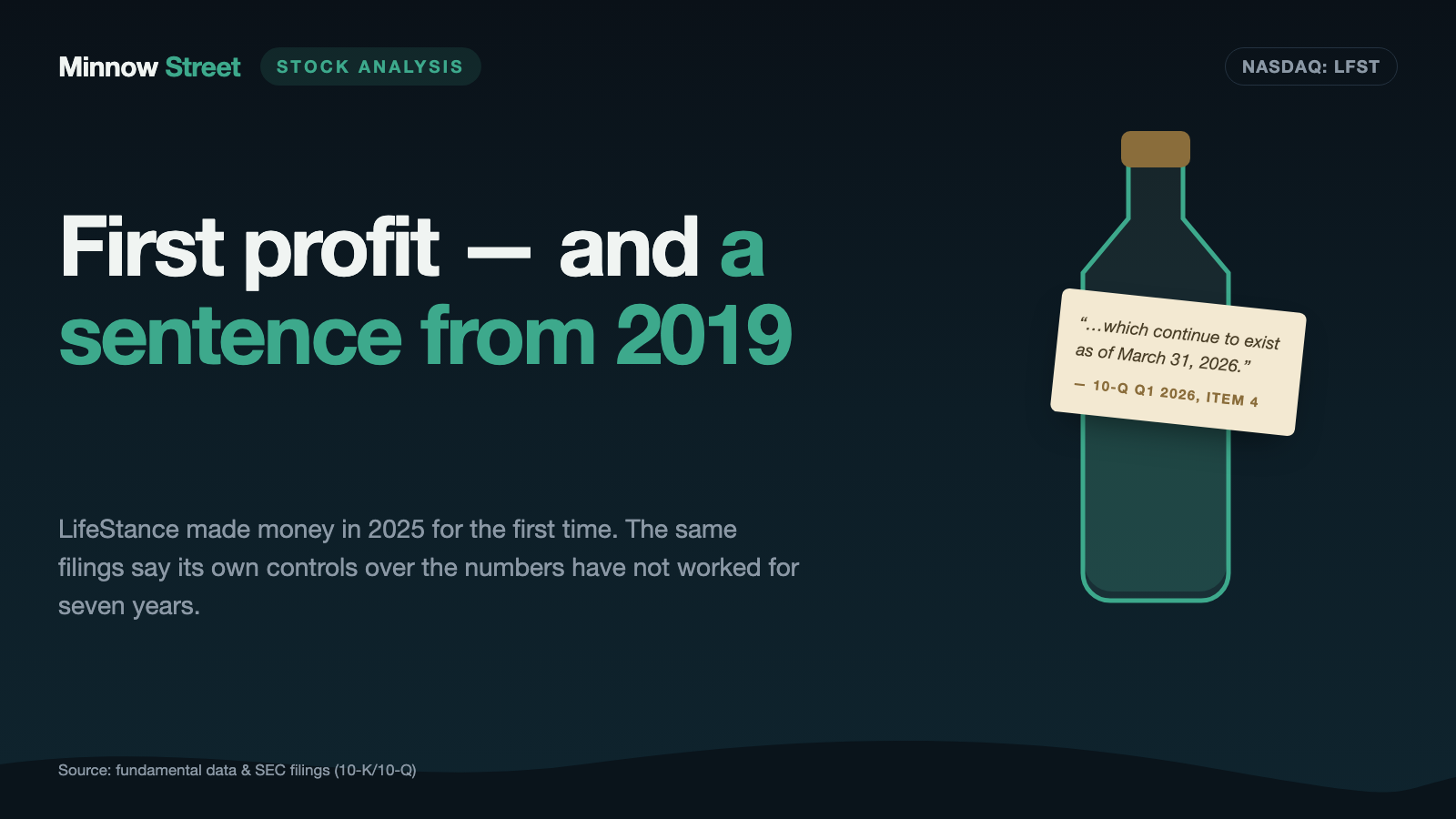 LifeStance stock: the first profit since the IPO — and a control weakness that has been in the filings since 2019