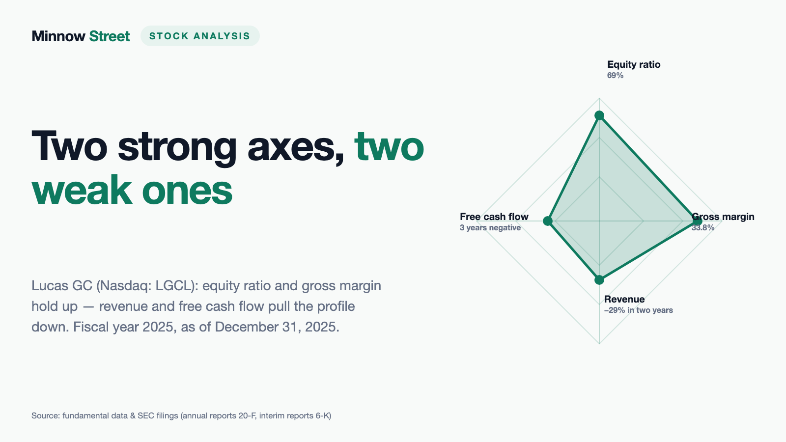 Lucas GC: First 40 Shares Became One — Four Months Later There Were 40 Million New Ones