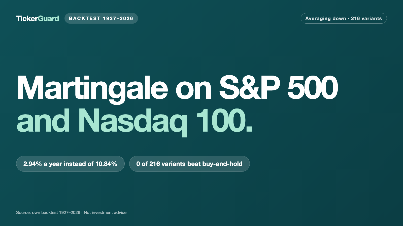 Martingale on the S&P 500 and Nasdaq 100: 2.94% vs. 10.84%