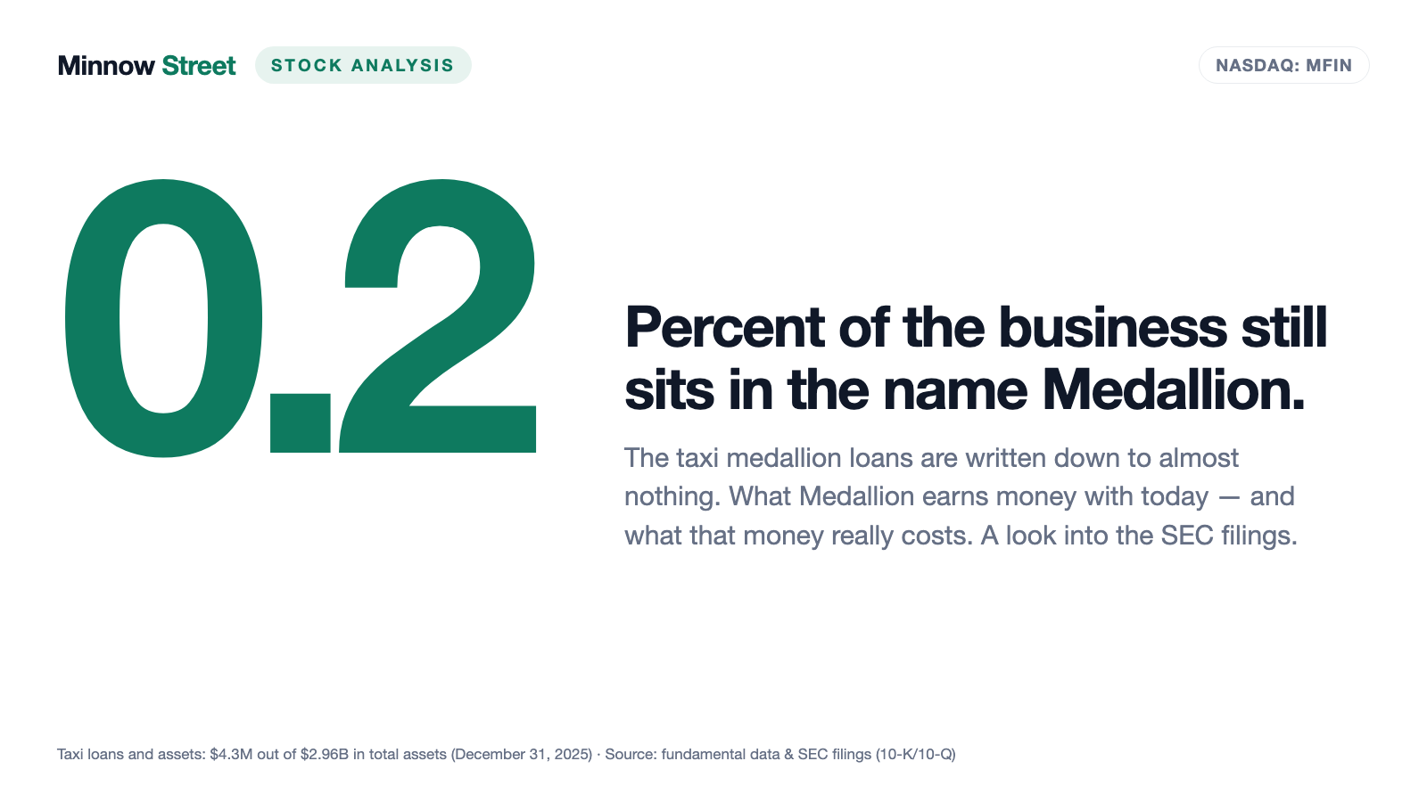 Medallion Financial: Why This Stock's Cheapest Number Is the Wrong One