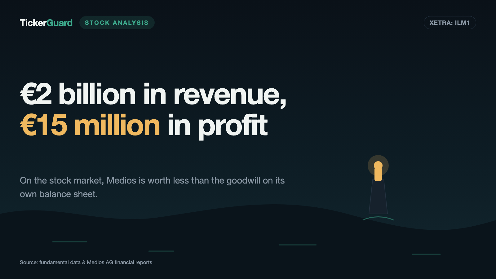 Medios: €2 Billion in Revenue, €15 Million in Profit — and a Book Value Made Almost Entirely of Acquisition Assets