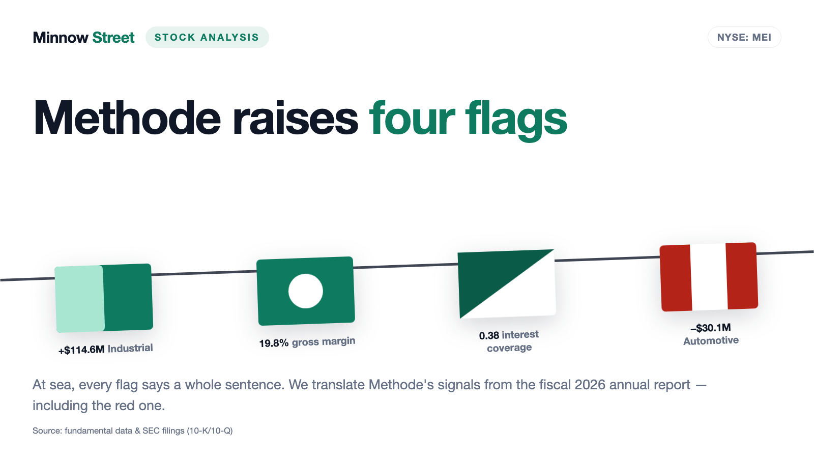 Methode Electronics Stock: The Industrial Segment Earned $114.6 Million — And the Group Still Posted a Loss