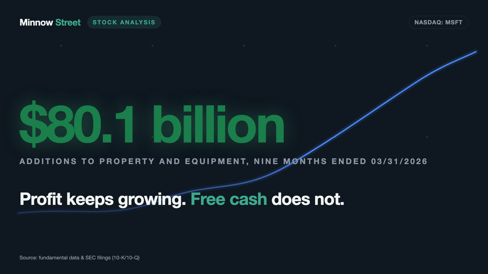 Microsoft Stock: Profit Grew 31 Percent — Free Cash Flow Grew 2.8 Percent
