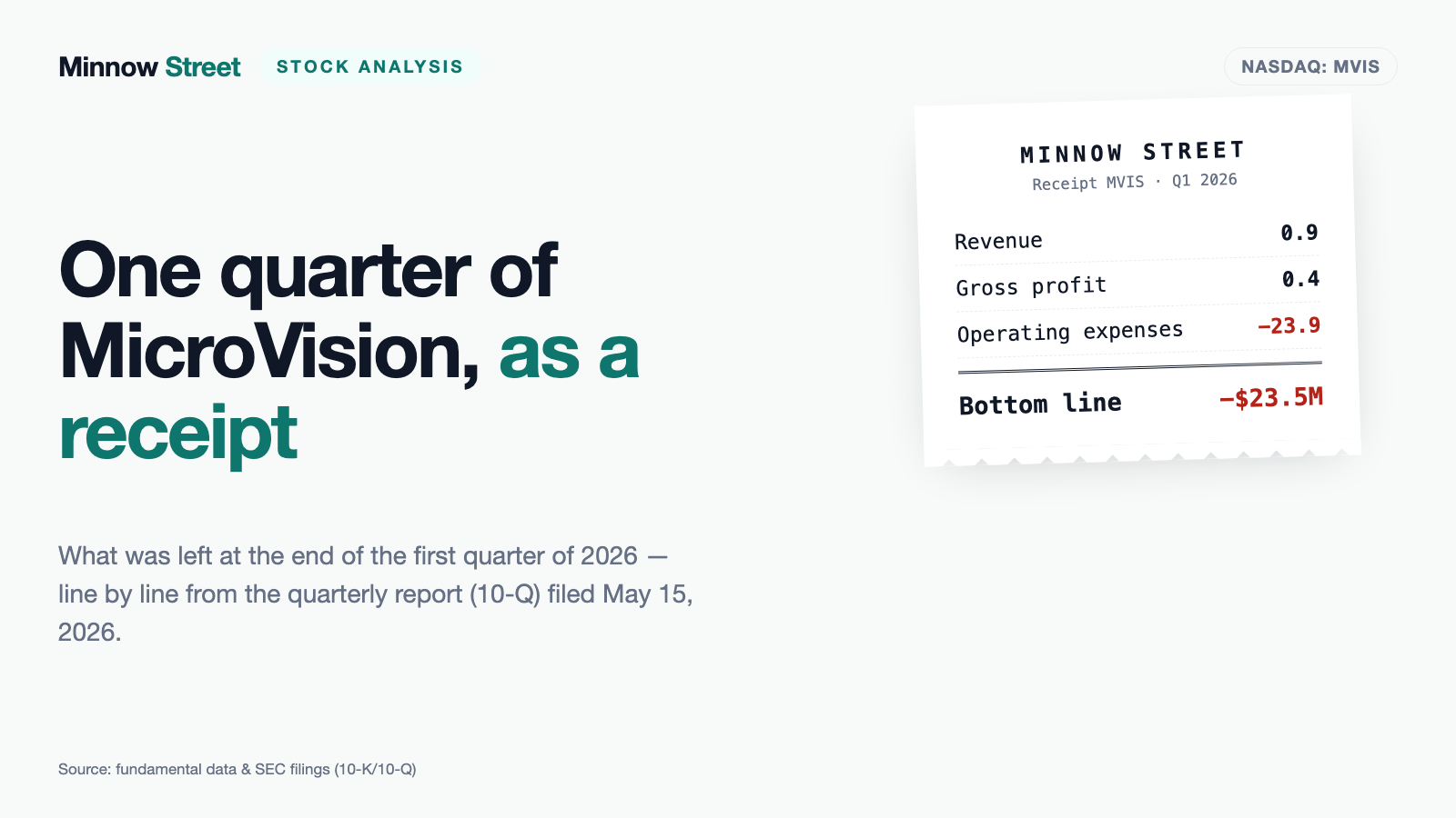 MicroVision: Fifteen Shares Become One — and 2025 Revenue Was Smaller Than the Cost of Making It