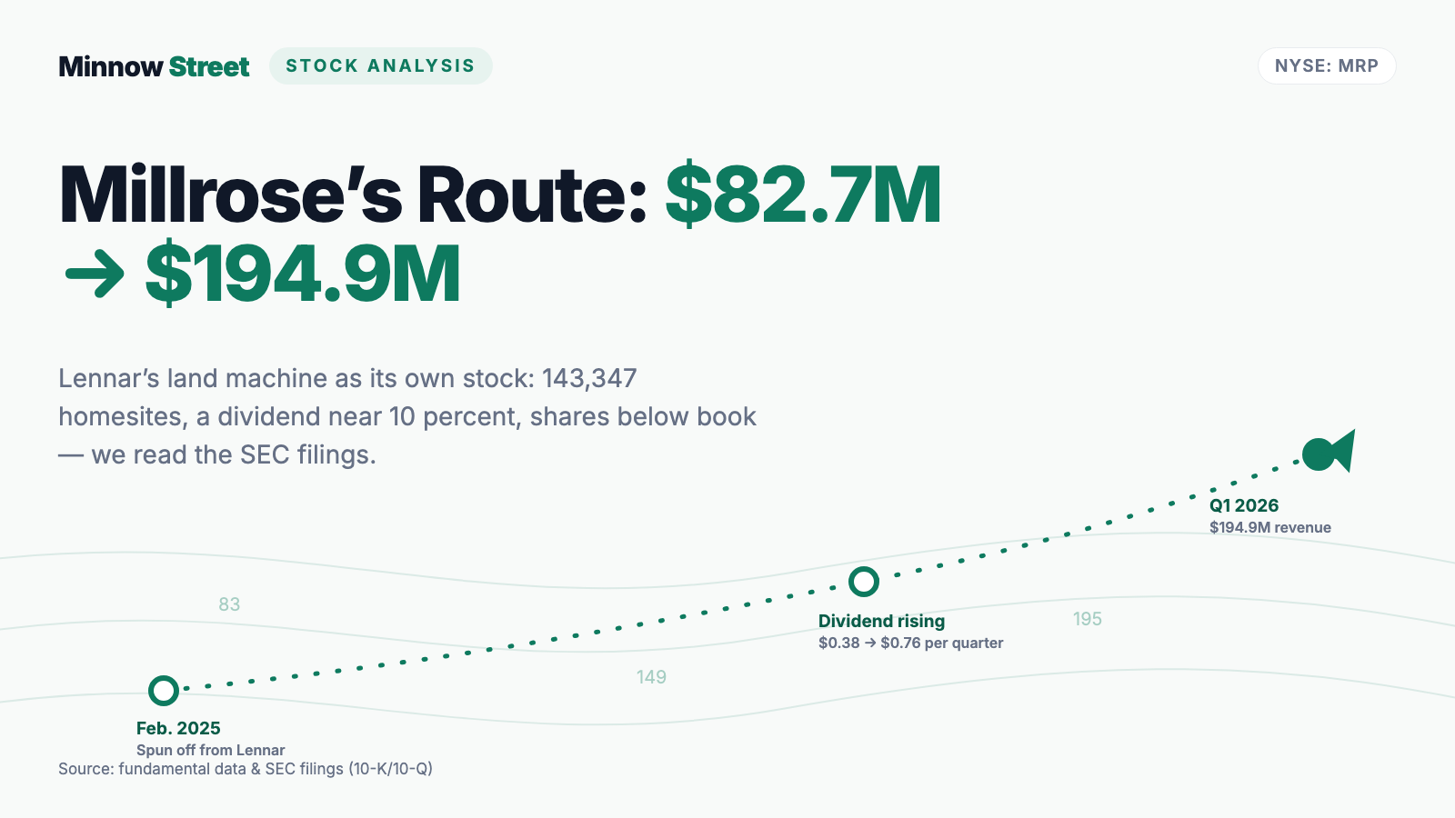 Millrose Stock: A 10 Percent Dividend From Lennar's Land Machine — Which Has No Employees, and Whose Founder Kept the Keys