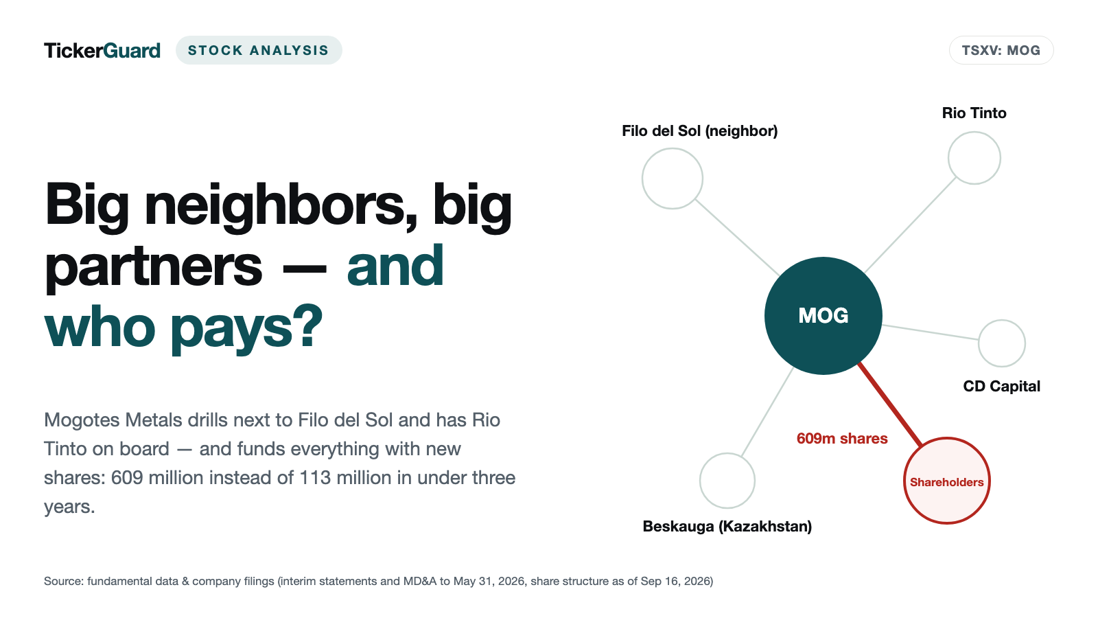 Mogotes Metals: One Drill Hole, a Famous Neighbor and 609 Million Shares