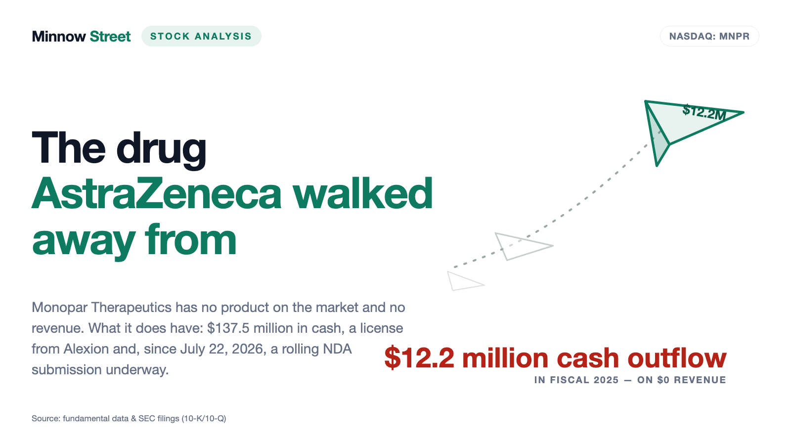 Monopar Stock: $736 Million for a Drug Alexion Walked Away From