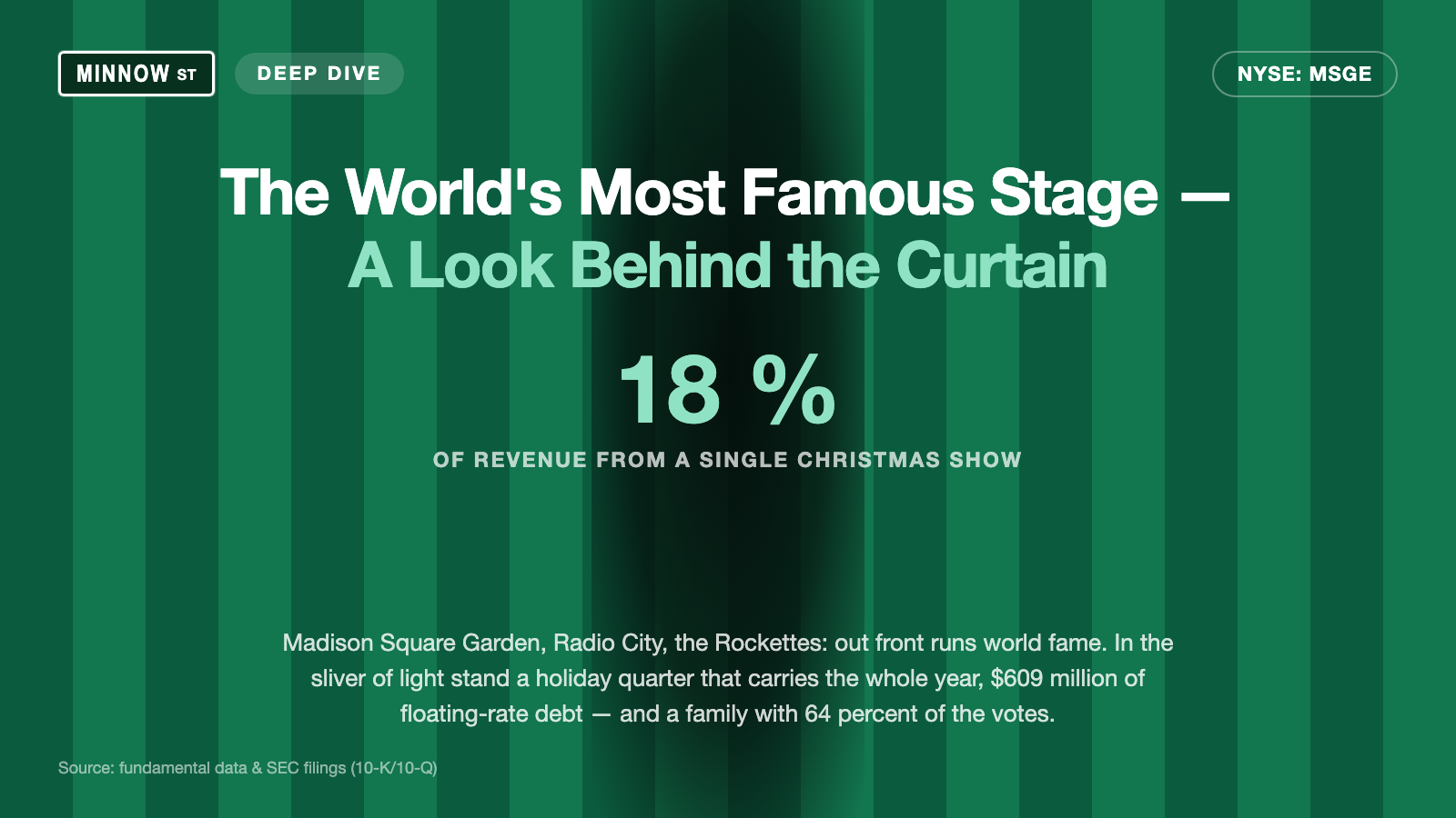 MSG Entertainment Stock: The World's Most Famous Arena Lives Off One Christmas Show — and the Dolans Have the Final Word