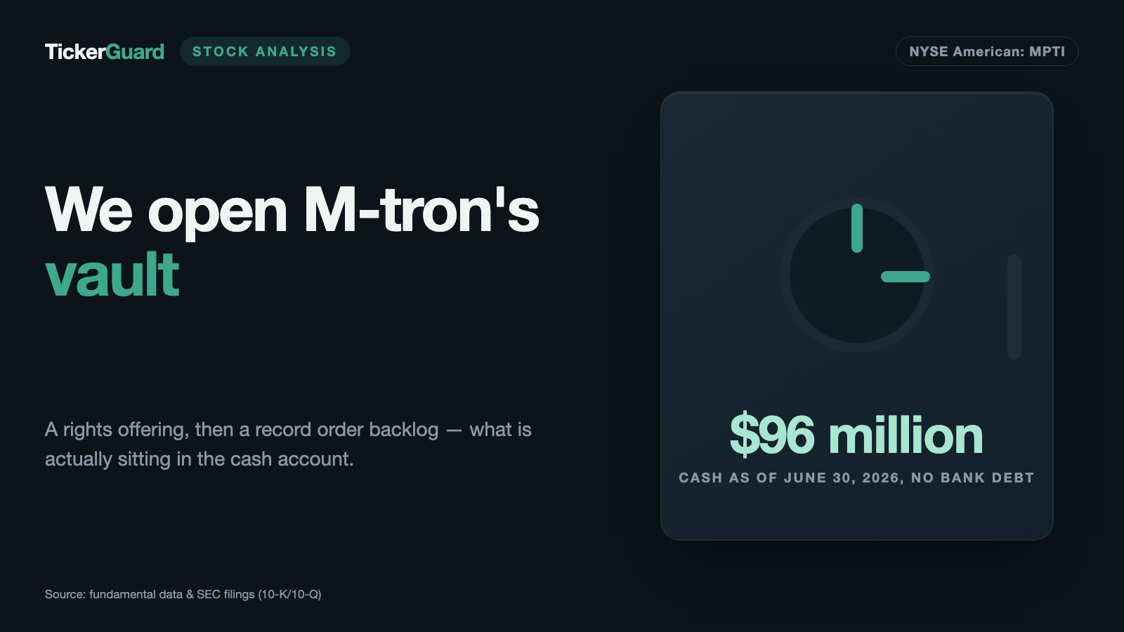 M-tron Industries: A $96 Million War Chest, but the Acquisition Is Still Missing
