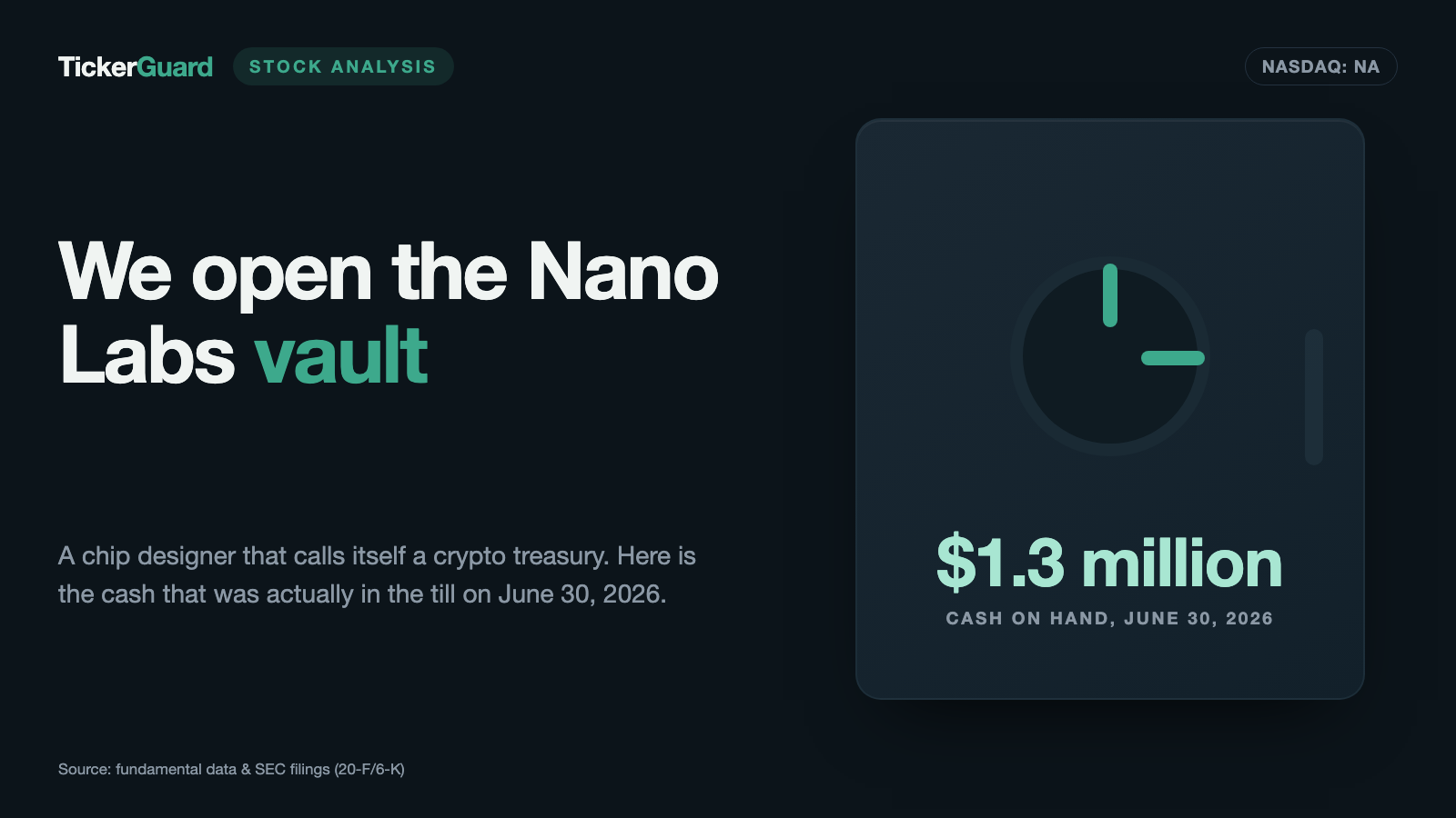 Nano Labs: $108 Million on the Balance Sheet, $1.3 Million in the Till