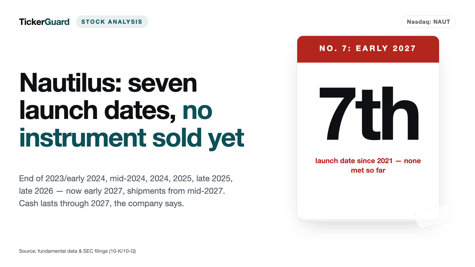 Nautilus Biotechnology: Seven Launch Dates, None Met So Far — and a Share Sale Program Worth Half the Market Value