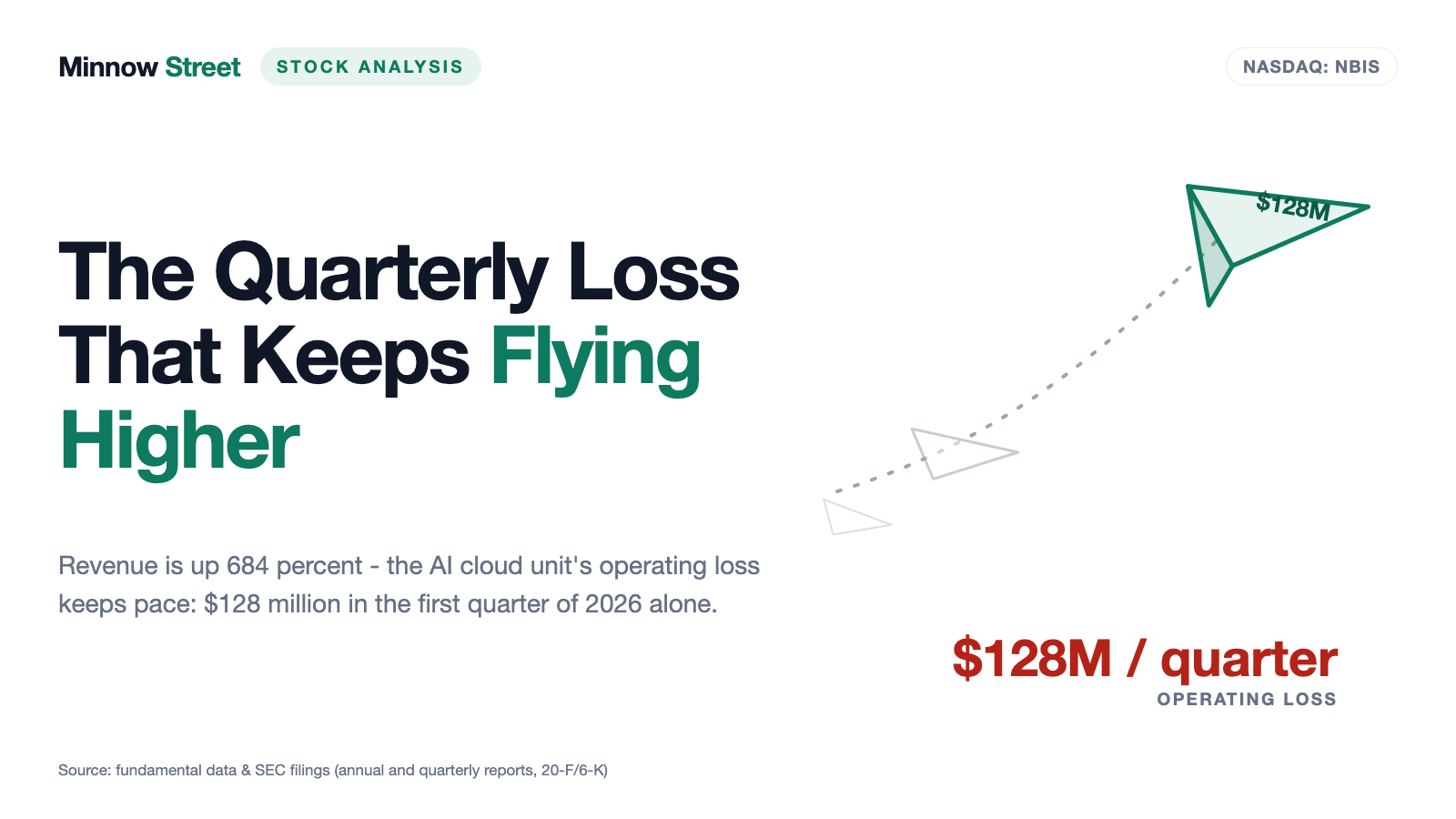 Nebius: How a $128 Million Operating Loss Turns Into a $621 Million Quarterly Profit