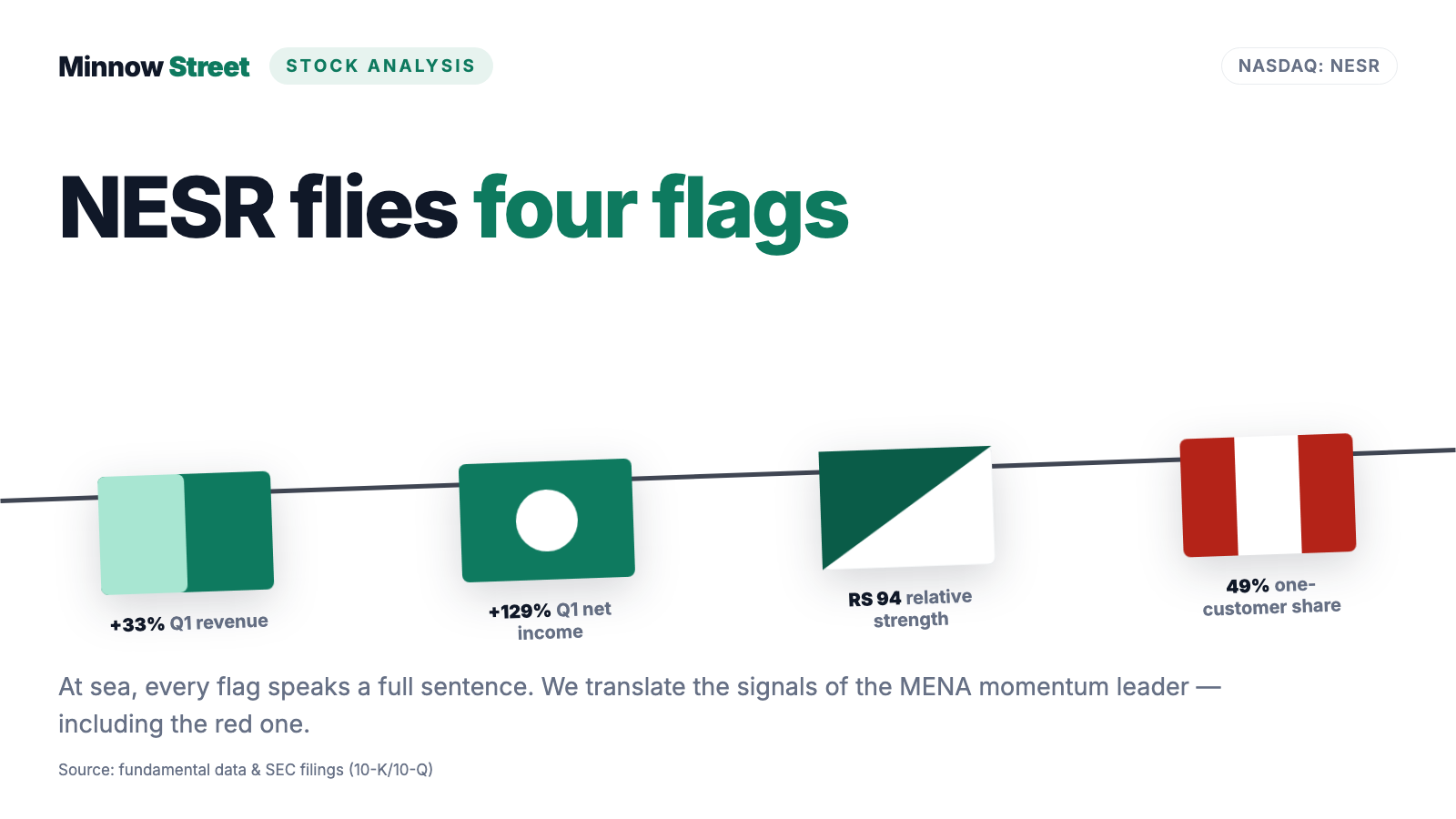 NESR Stock: Textbook Momentum From the Middle East — and One Customer Behind 49 Percent of Revenue