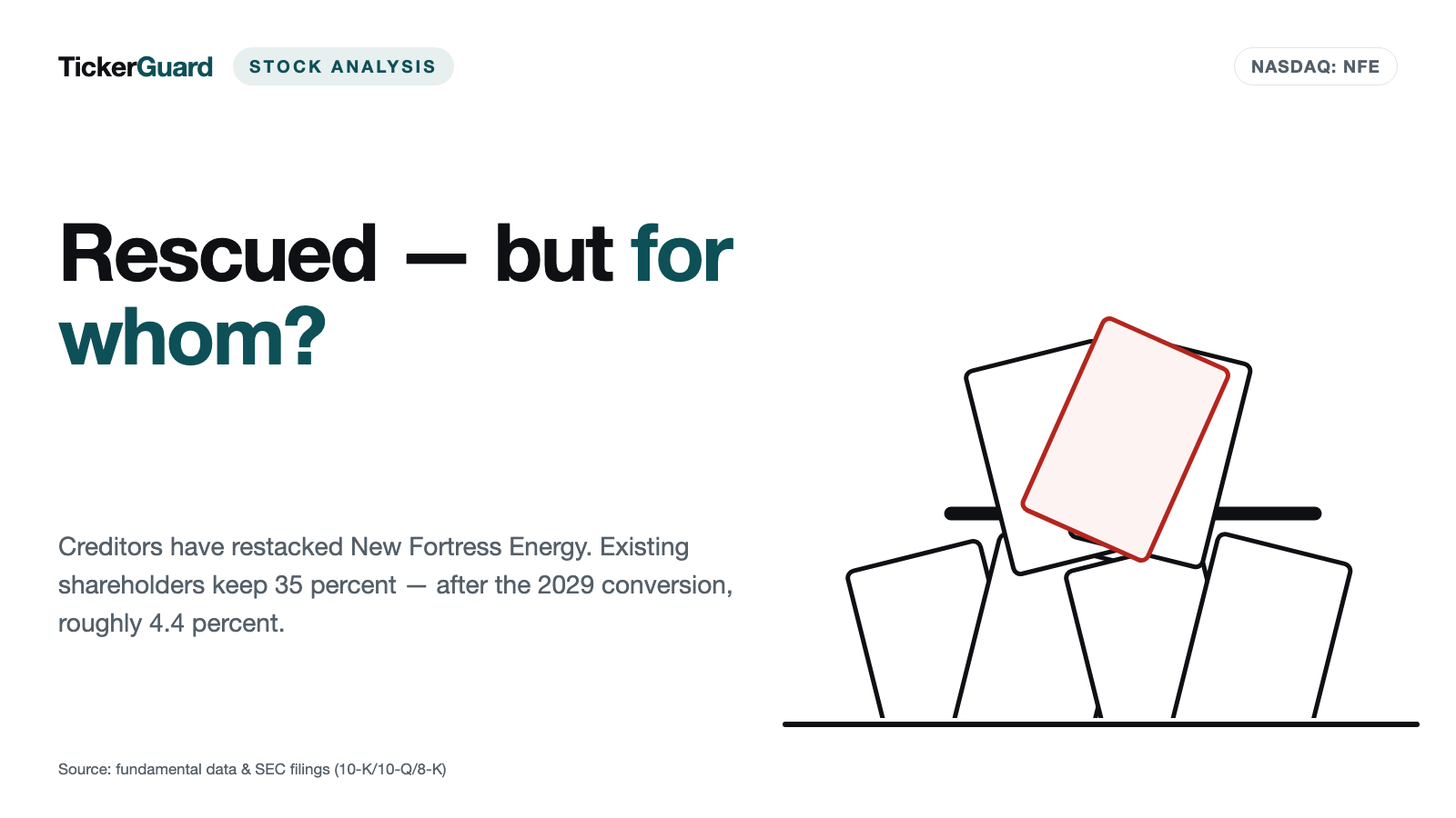 New Fortress Energy: Rescued — but for Whom? Old Shareholders Are Left With Roughly 4.4 Percent From 2029