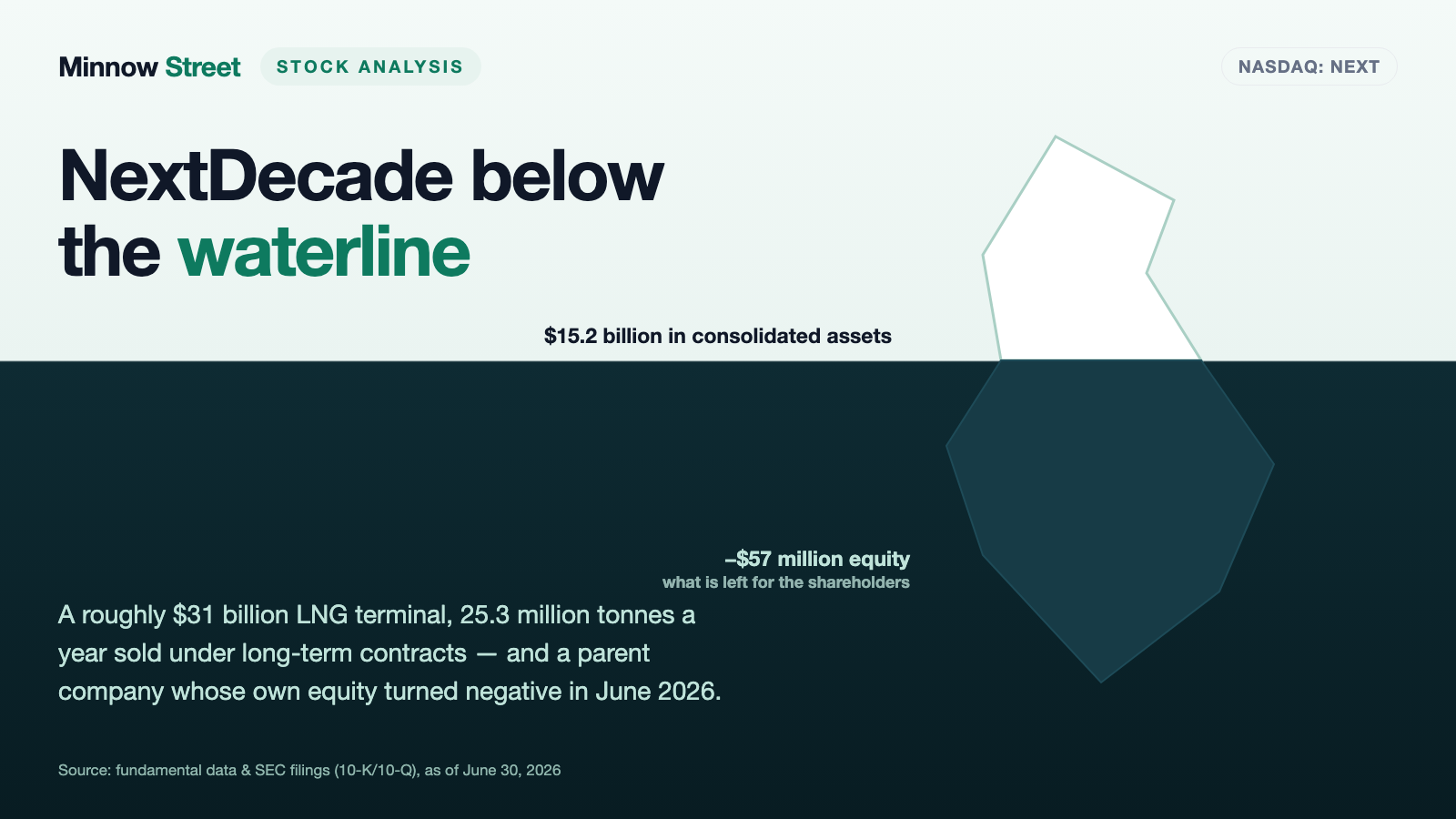 NextDecade: A $31 Billion Construction Site — and Shareholders Are Entitled to About 20.8 Percent