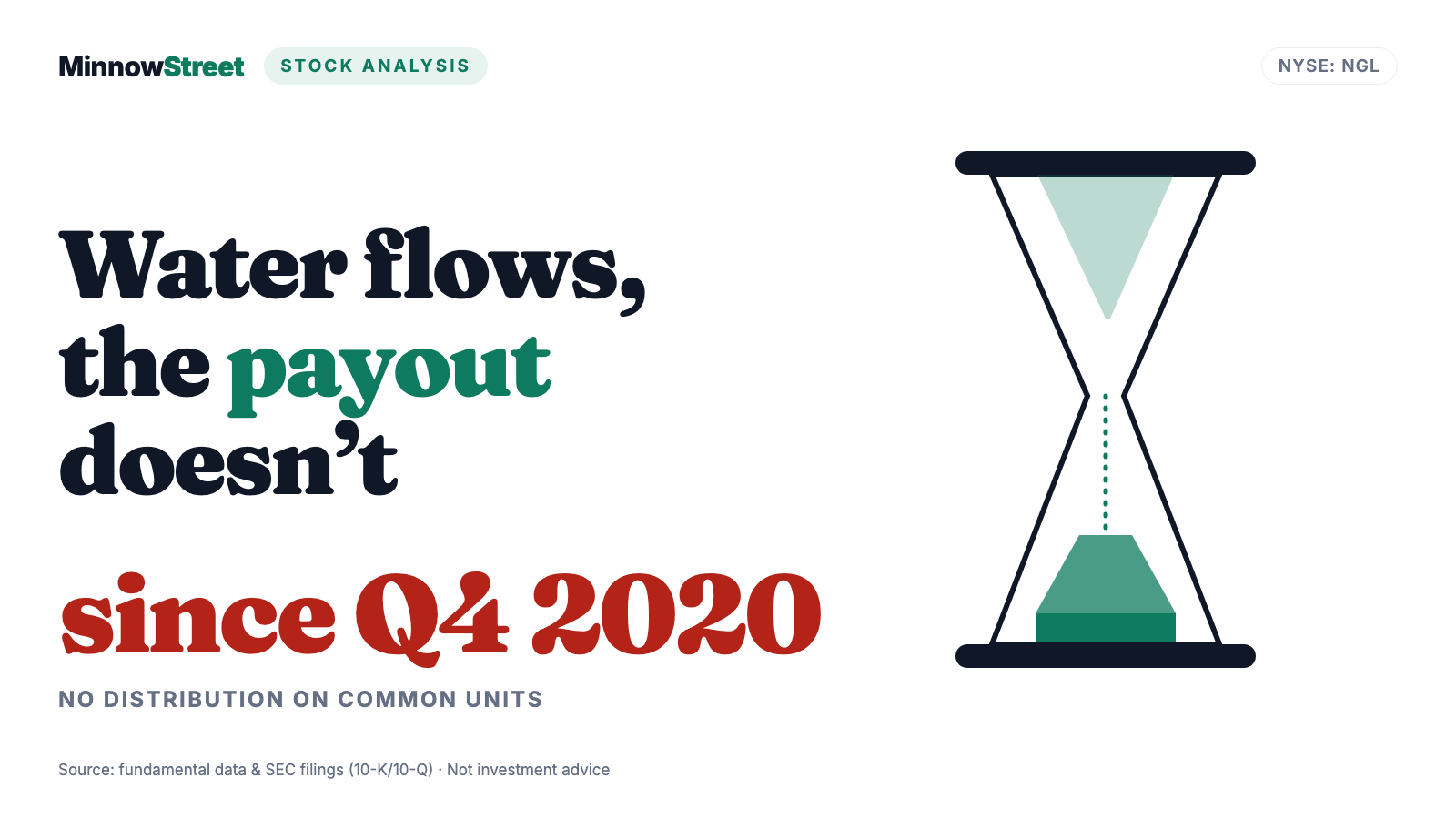 NGL Energy Partners: America's Largest Produced-Water Disposer — Chained to $3.3 Billion in Debt and a Distribution That Has Been Frozen Since 2020