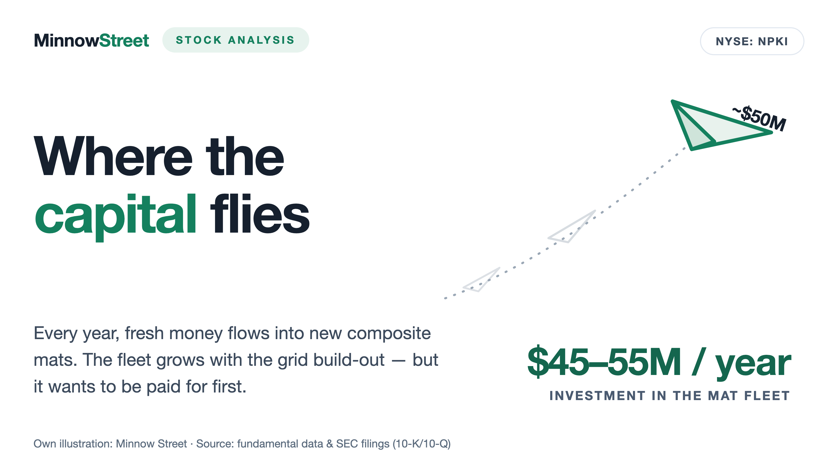 NPK International Stock: The Mats Beneath the Grid Build-Out — a Strong Chart With a Proud Price